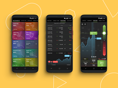 Forex & Stocks CFDs Mobile Trading Platform App broker design finance financial fintech mobile mobile app product design stocks trading