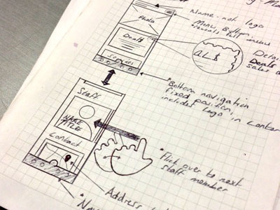 Wireframe mobile process responsive web design