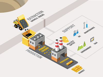 We're a sum of a whole! colour colourful gold illustration infographic isometric material mining yellow