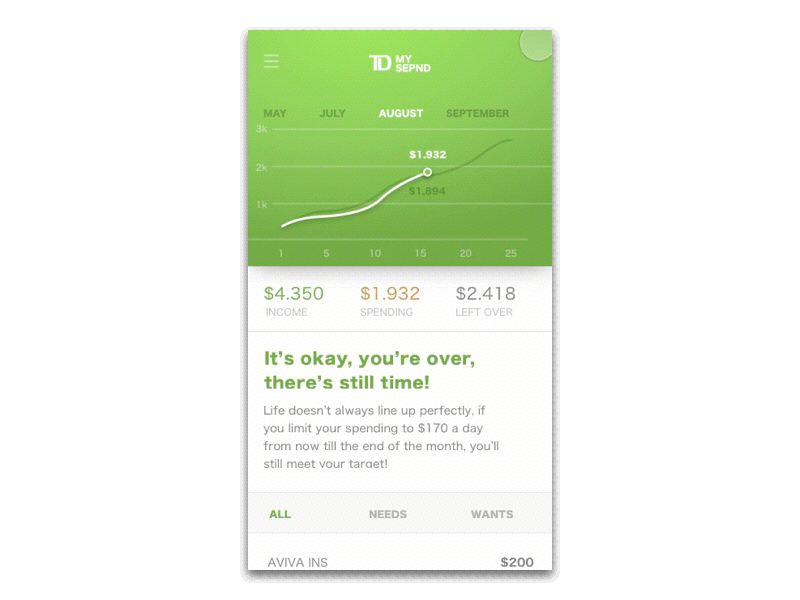 Spending tracker