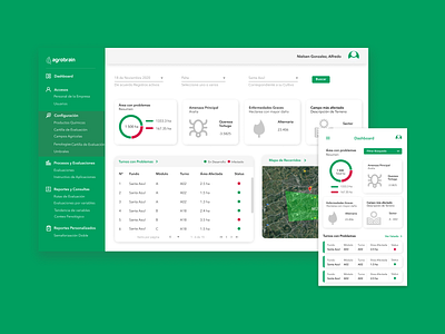 Agrobrain Dashboard admin agriculture app app design application charts dashboard design interface management mobile app software statistics task management ui uidesign user experience user interface ux web