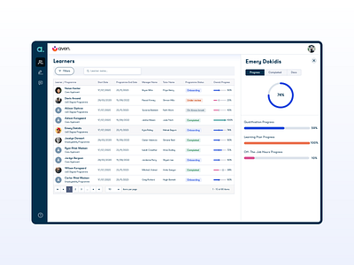 Aptem Learners List blue clean design learning management system learning platform list list view minimal progress progressbar sidebar sidebar menu simple ui ux webdesign white