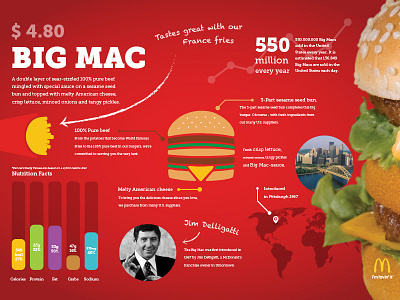 Bigmac - infographic bigmac fastfood graphic design infographic mcdonalds