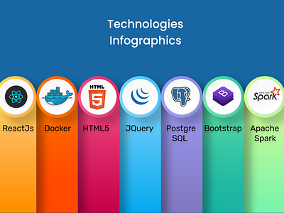 Platform we work upon