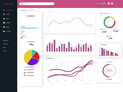 dashboard design