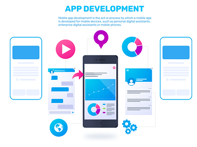 Mobile app development mobile app development