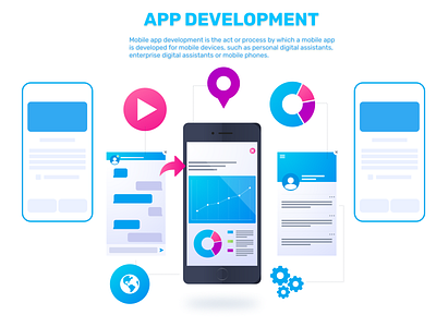 Mobile app development