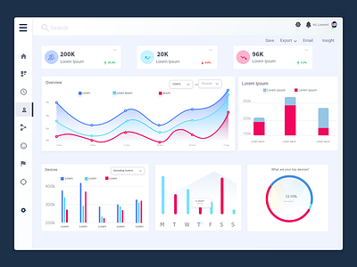 Dashboard design dashboard design