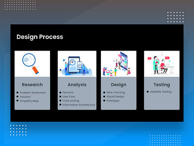 DESIGN PROCESS OVERVIEW