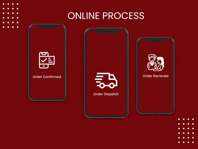PROCESS OF ONLINE ORDERED PLACED