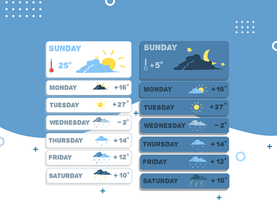 WEATHER FORECAST SETS