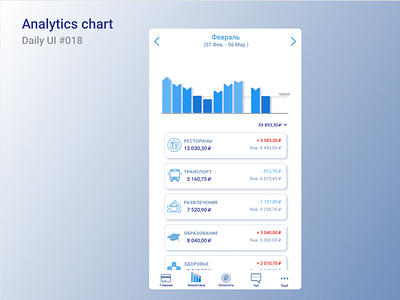 Analytics chart 018 analyticschart dailyui day18