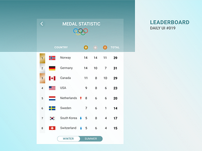 Leaderboard 019 dailyui day19 leaderboard