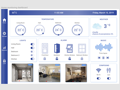 Home monitoring dashboard 021 dailyui day21 home monitoring dashboard