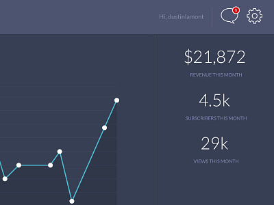 Dashboard activity advertising dashboard graph icons notifications partnership revenue subscribers ui ux views