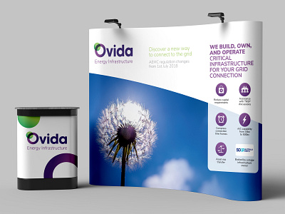 Ovida Event Display