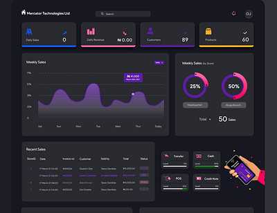 Dashboard design figma figmadesign ui ux web