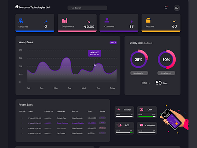 Dashboard design figma figmadesign ui ux web