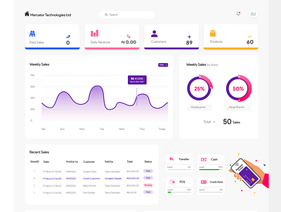 Dashboard design figma figmadesign ui ux web