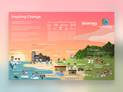 Inspiring Change Infographics art beach children city illustration infographics mountains nature