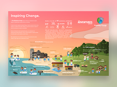 Inspiring Change Infographics