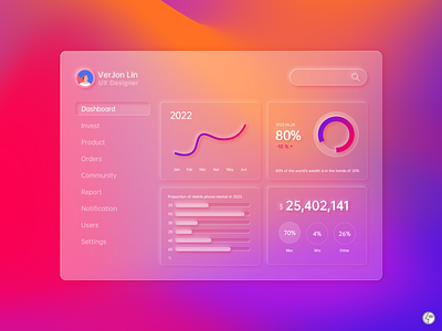 Daily UI 18-Analytics Chart dailyui design glassmorphism ui