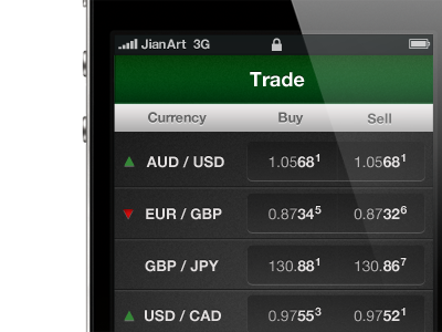 Forex Trading App - Trade Window app concept forex iphone trading ui