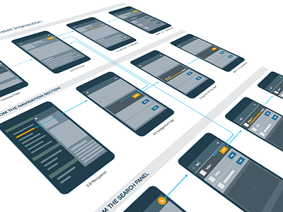 Amazon Appstore Interaction Flow amazon apps appstore interaction mobile wireframe