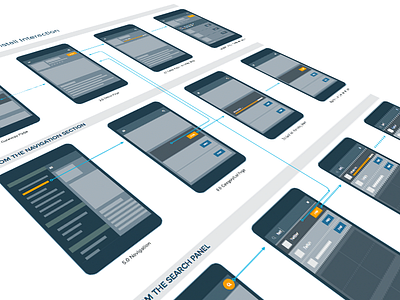 Amazon Appstore Interaction Flow