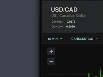 Trading Platform Chart Controls