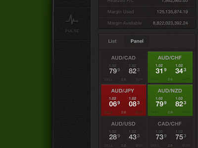 Forex Rates Panel application currency darkmode dashboard dataviz financial forex live mobile panel responsive trading