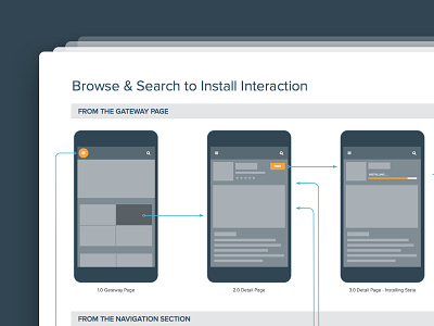 Amazon Appstore Interaction amazon android application apps appstore consumer interaction mobile ui userflow ux wireframe