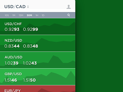 Live Rate Screen application chart currency dataviz design forex graph live time toggle ui ux