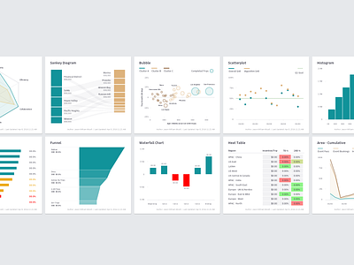 Uber Data Visualization analytics charts color data graphs guidelines reporting standardization visualization viz