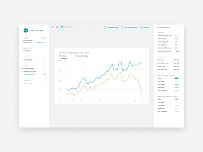 Uber Chartbuilder application builder chart charts dashboard data data exploration data platform editor finance monitoring operation reporting tool visualizations