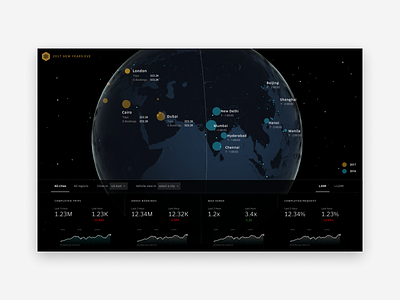 Uber New Years Eve Dashboard darkmode data exploration data platform data visualization insights monitoring realtime tool