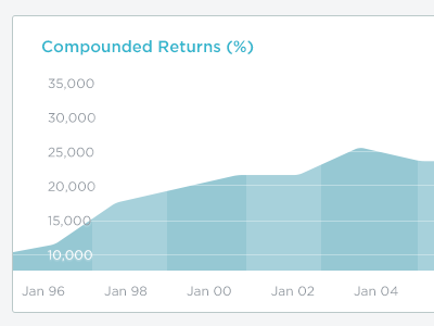 Mutual Fund Graph financial graph light minimalist