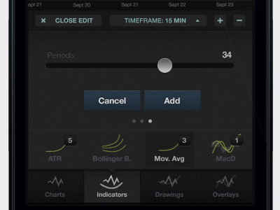 Forex indicators app