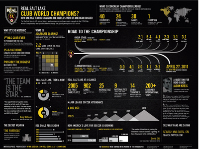 Rsl Infograph design infographic msl soccer vector