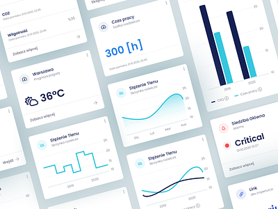 Components Managment Dashboard alert chart charts component component library dashboad dashboard ui design kit design system element elements library push states style guide styleguide temperature ui ui component