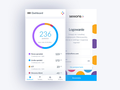 Sellions App branding dashboard graph management motivation panel piechart point points rank task