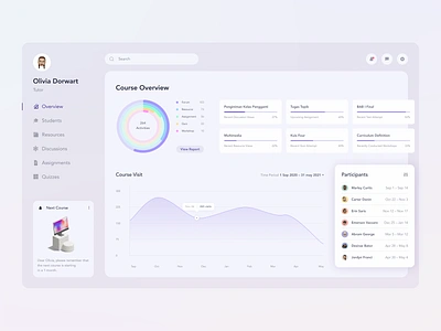 Dashboard | Educational Platform airy calm dashboard education educational platform fireart fireart studio fresh isometric web app