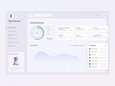 Dashboard | Educational Platform airy calm dashboard education educational platform fireart fireart studio fresh isometric web app