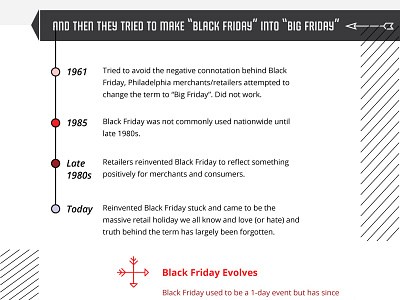 Blackfriday Infographic blackfriday graphicdesign illustration infographic