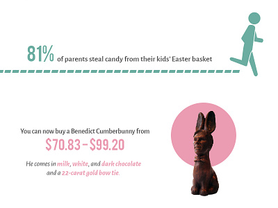 Easter Facts easter graphicdesign illustration infographic