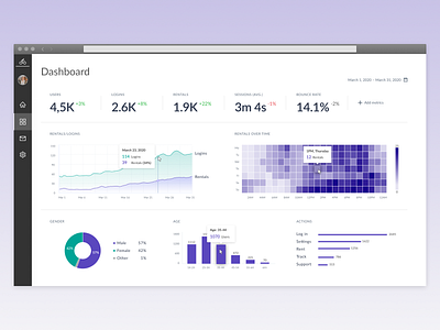 Analytical Dashboard for Rental App