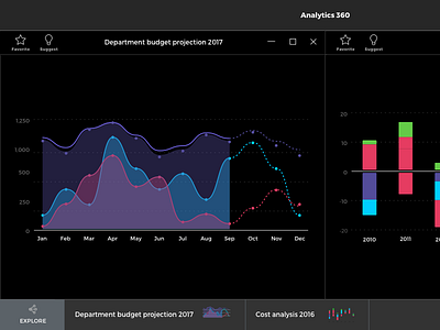 Analytics - Visualizations chart dark graph