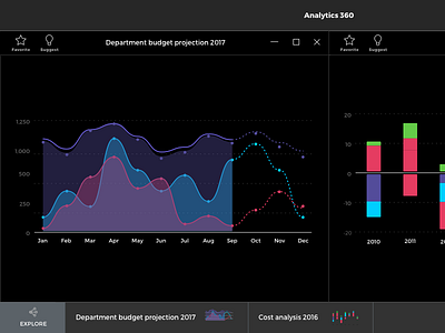 Analytics - Visualizations