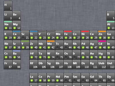 Periodic System of Elements elements picker vector windows wpf xaml