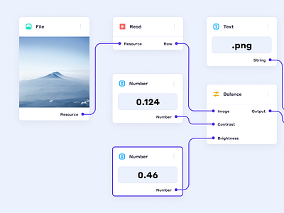 Workflow dashboard flow flowchart ui ux workflow